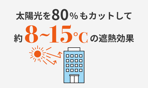 夏の暑さ対策